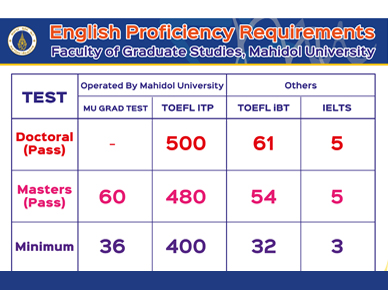 English Proficiency Requirements