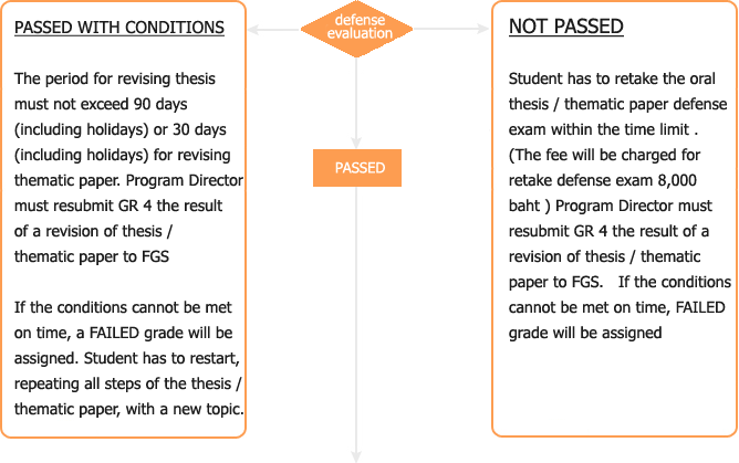 steps thesis statement steps thesis statement